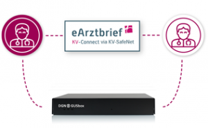 DGN GUSbox S mit KV-Connect